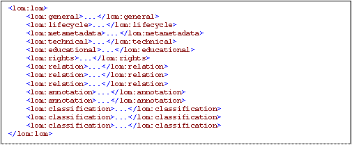 [Se muestra la estructura XML para la codificación de las distintas categorías de metadatos para el caso de estudio] 