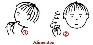Dibujo de bimodal correspondiente a la palabra “alimentos”, la imagen corresponde al libro de Monfort, Juárez y Santana.