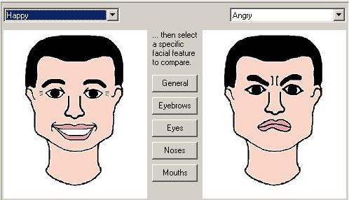 En la imagen podemos ver las diferencias existentes entre dos tipos de caras. El programa hace especial referencia al estudio de las emociones.