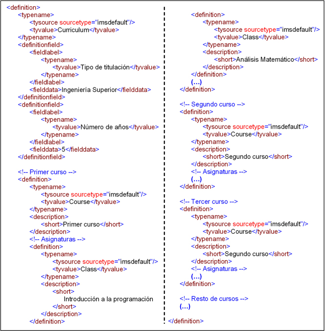 Se muestra un fragmento de un documento XML con la descripción de las asignaturas de la titulación universitaria del alumno empleando estructuras definition anidadas para estructurar las asignaturas por cursos.