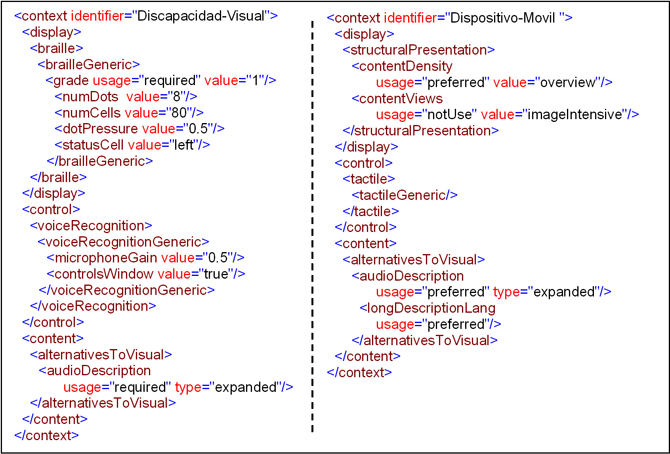 Fragmento de código XML con la definición de los dos contextos. En el caso de la discapacidad visual, se muestra la información de configuración de un sistema braille (como display), de un sistema de reconocimiento de voz (como control) y la necesidad de ofrecer descripciones de audio como alternativa al contenido visual. En el caso del dispositivo móvil, se solicita que la información se ofrezca con densidad baja (overview), la posibilidad de controlar el sistema con una pantalla táctil y el uso de descripciones de audio como alternativa al contenido visual.