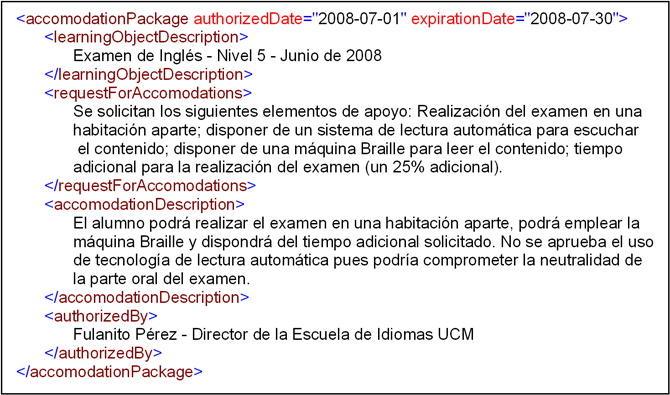 Fragmento de código XML que describe una autorización de servicios de apoyo para realizar un examen de inglés. Se incluye la petición original del alumno, la respuesta del responsable (aceptando algunos de los servicios y rechazando el uso de un programa de lectura de texto), la identidad del responsable y el periodo de validez de la autorización.