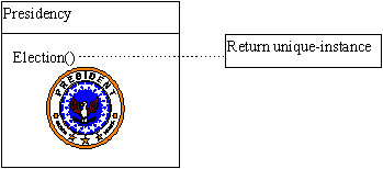 Ejemplo del patrón utilizando el escudo de la presidencia de los Estados Unidos. 
